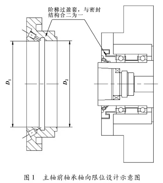 精密軸承在高速精密主軸設(shè)計中的應(yīng)用