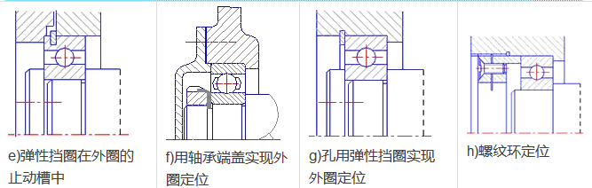 軸承內(nèi)外圈的八種定位與固定方法