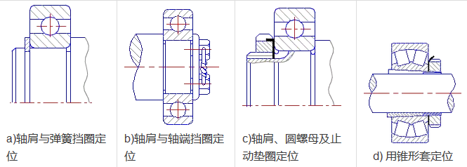 軸承內(nèi)外圈的八種定位與固定方法